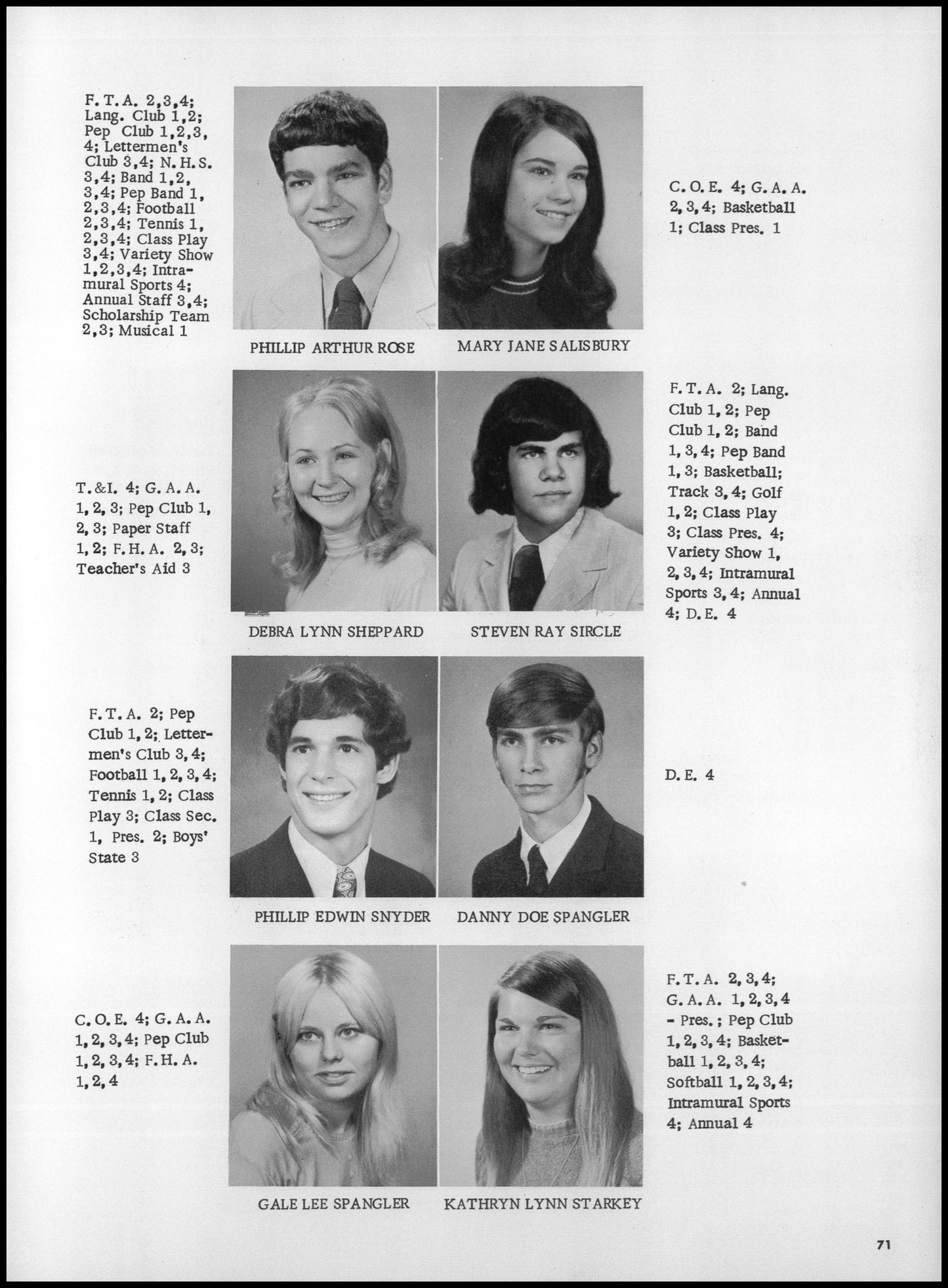 1972. Blanchester High School Yearbook.