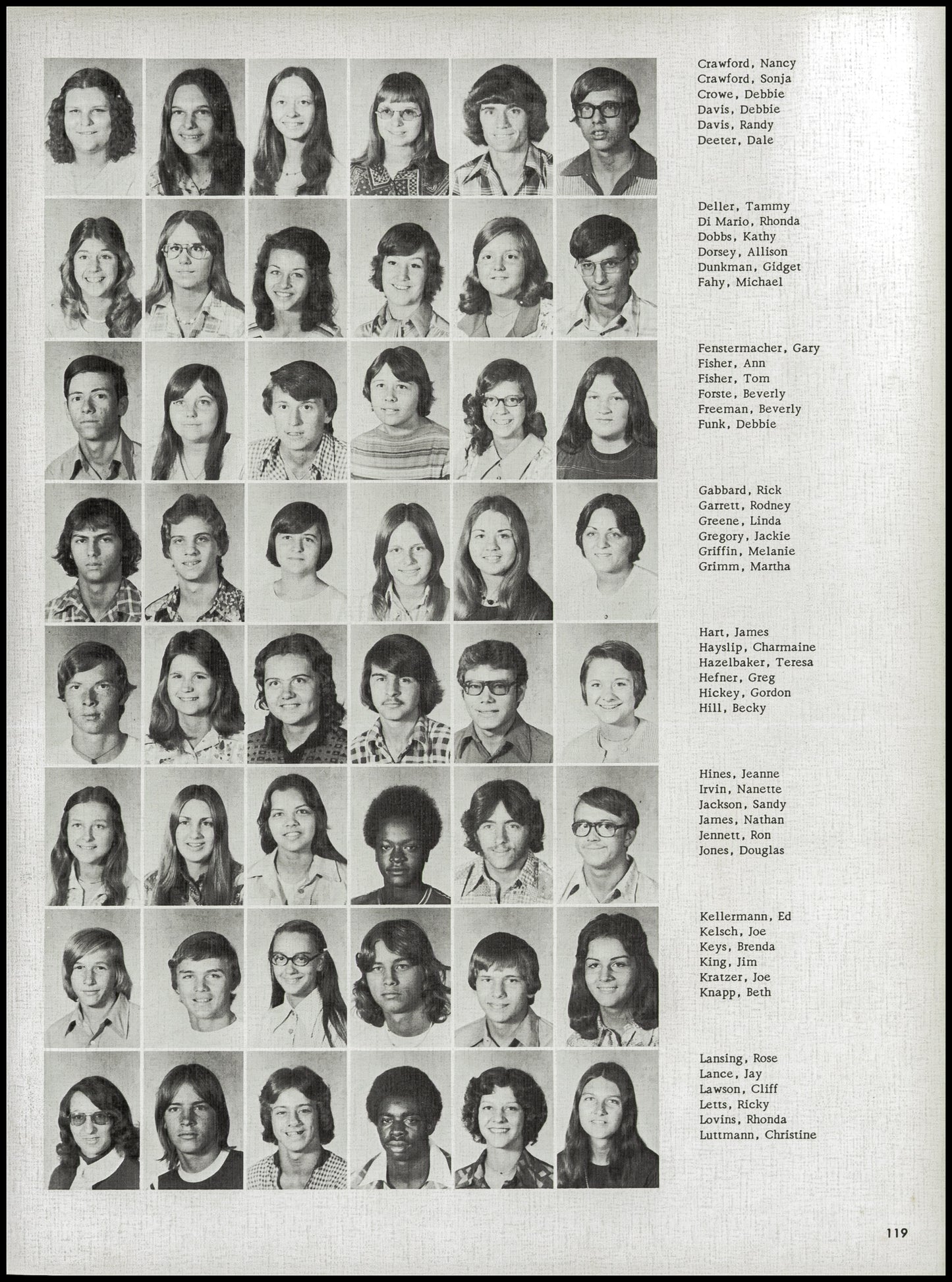 1976. Blanchester High School Yearbook.