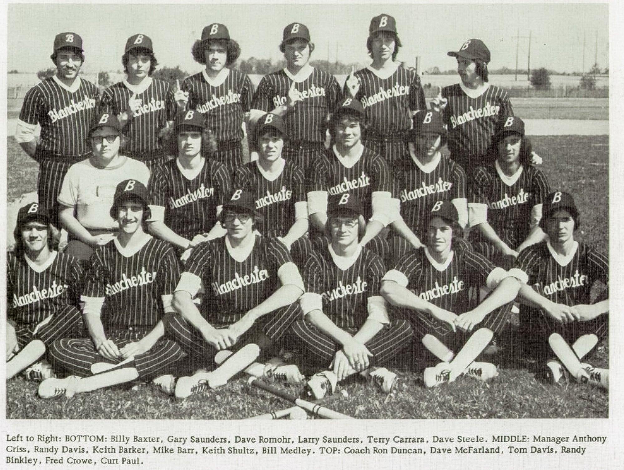 1976. Blanchester High School Basketball Team. – Blanchester Area ...