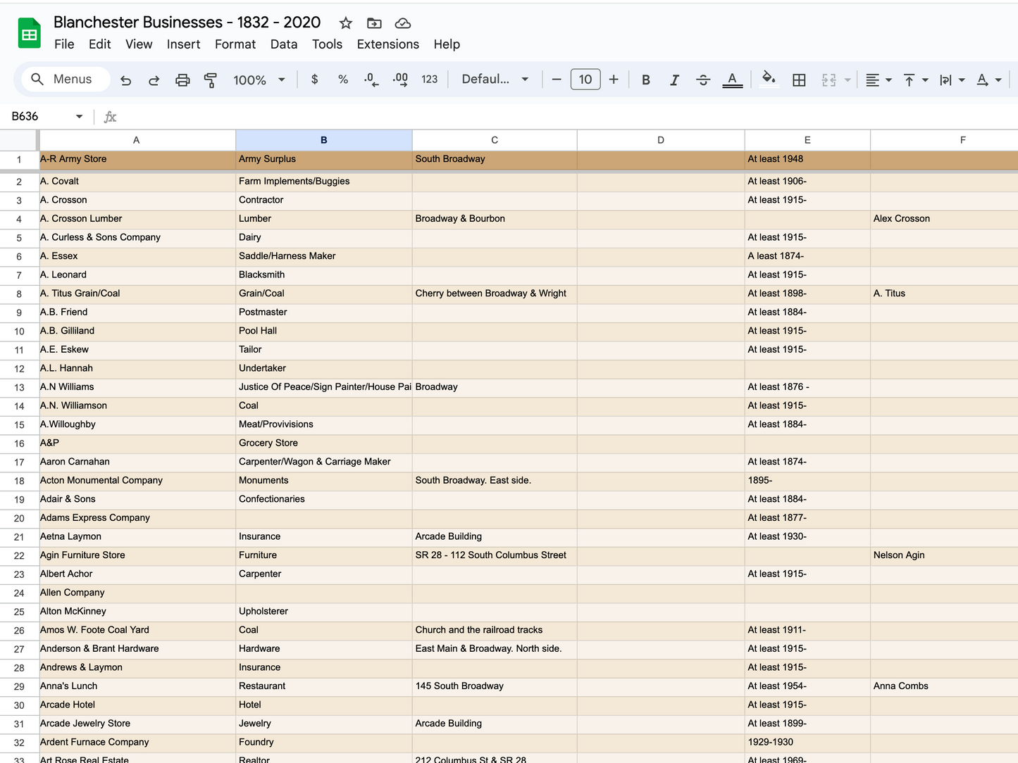 Businesses-Database 1832-Present